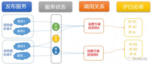 數(shù)據(jù)中臺之DSP一站式服務發(fā)布 數(shù)據(jù)處理服務的融合與演進