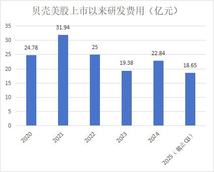 超140億研發(fā)投入背后 貝殼如何用數(shù)據(jù)處理服務驅(qū)動服務者效率躍升