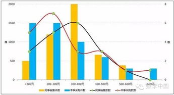 選擇最佳數(shù)據(jù)處理軟件與服務 綜合指南