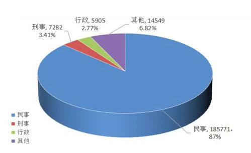 青島發(fā)布2023年公共法律服務數(shù)據(jù)分析 辦理法律援助案件2.57萬件，數(shù)據(jù)處理服務優(yōu)化法治保障