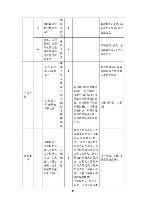 食品生產(chǎn)企業(yè)“一次辦”套餐服務規(guī)程與公司數(shù)據(jù)處理服務融合指南