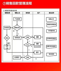 2019012干貨分享 全套公司管理流程圖（含Word模板可修改），企業管理咨詢必備，值得收藏