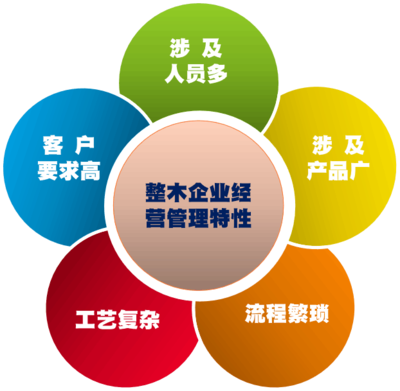 華鑰企管劉春風團隊 深耕整木設計與生產快速交付，賦能企業高效管理咨詢