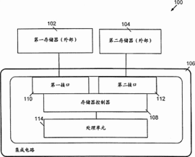 基于專利201380024937.6的計算機系統(tǒng)集成與存儲器管理方法探析