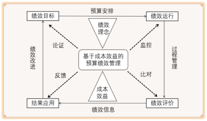 金凱視點 | 扎緊財政資金錢袋子，探索預算管理機制中成本效益理念的融合與應用