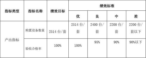 財政支出項目績效評價報告——財政資金項目預算績效評價服務解析