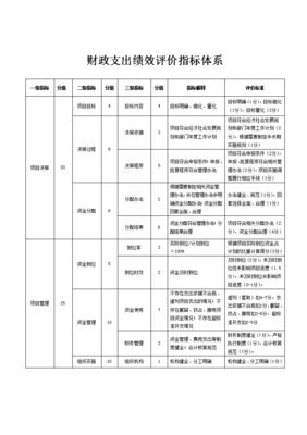 構建科學有效的財政支出績效評價指標體系 提升財政資金項目預算績效評價服務的路徑探索
