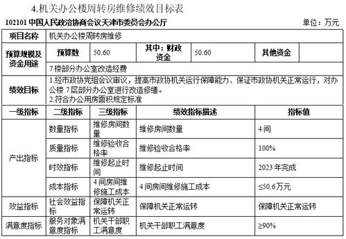 項目支出績效目標分析 以天津市政協辦公廳2023年財政資金預算績效評價服務為例