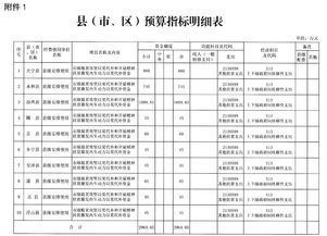 山西多地下達市級財政專項扶貧資金，惠及民生促振興