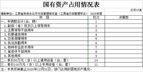 江西省政府辦公廳行政管理研究室2020年度部門決算 財政資金項目預算績效評價分析
